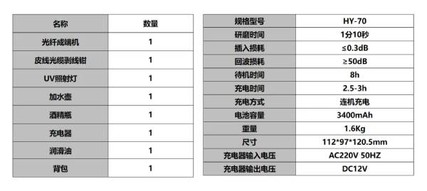 FTTR新一代家庭千兆全光纖將進(jìn)入尋常百姓家