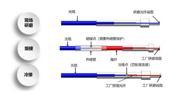 FTTR新一代家庭千兆全光纖將進(jìn)入尋常百姓家