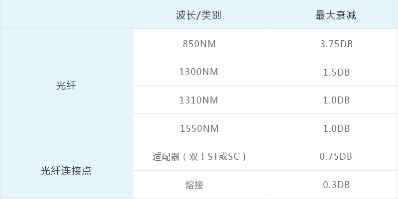 如何使用光纖檢測工具進行光纖檢測