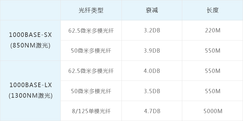 如何使用光纖檢測工具進行光纖檢測