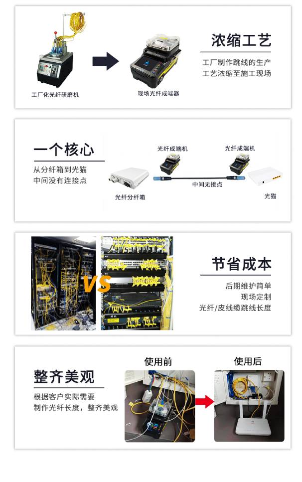 華創(chuàng)通信HY-90光纖成端機適配多種光纖連接器